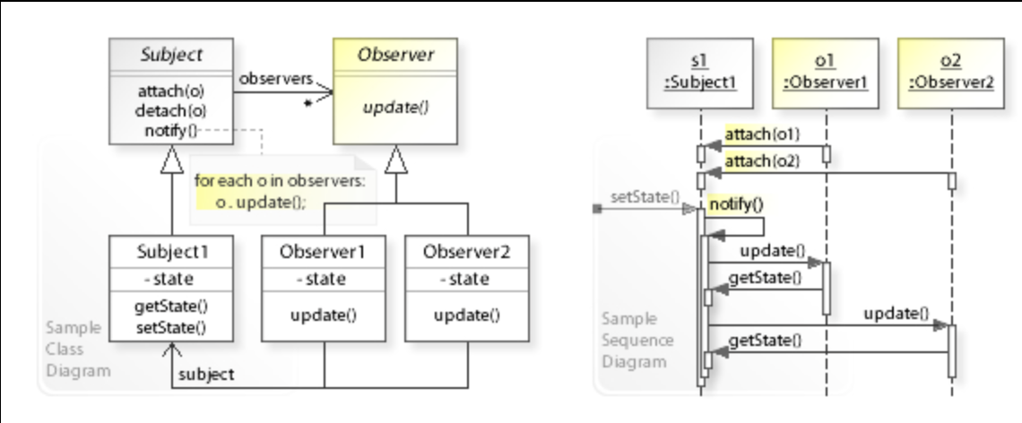 Cách Tối Ưu Hóa Ứng Dụng của Bạn với Observer Pattern