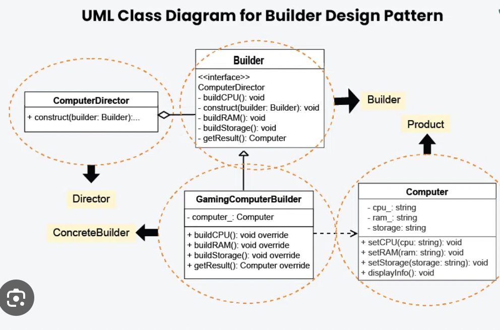 Builder Pattern Trong JavaScript và 10 ví dụ thực tế