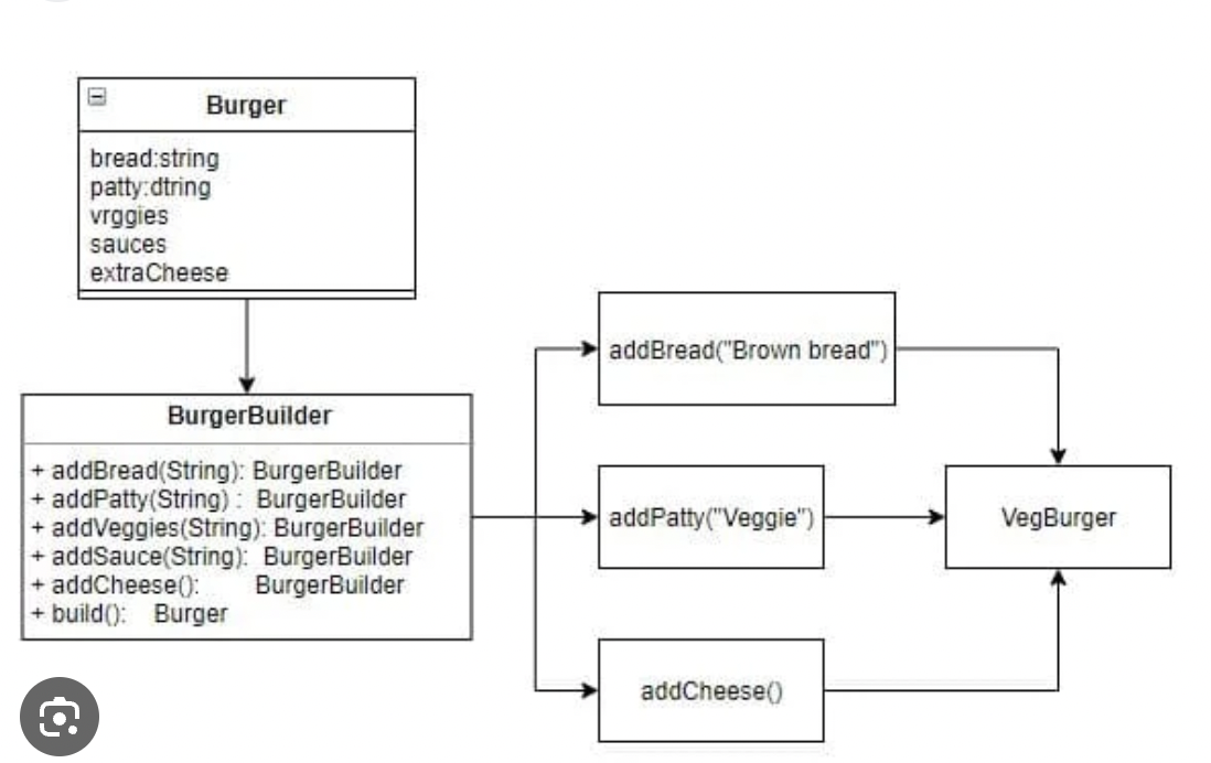 Builder Pattern Trong JavaScript và 10 ví dụ thực tế