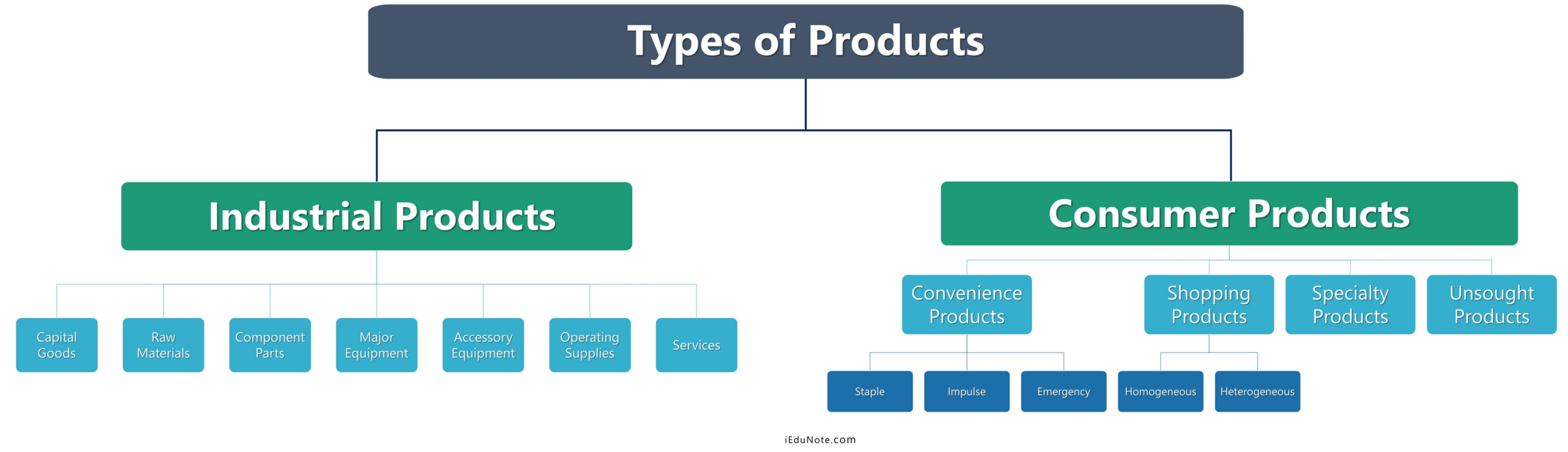 Factory Method Pattern