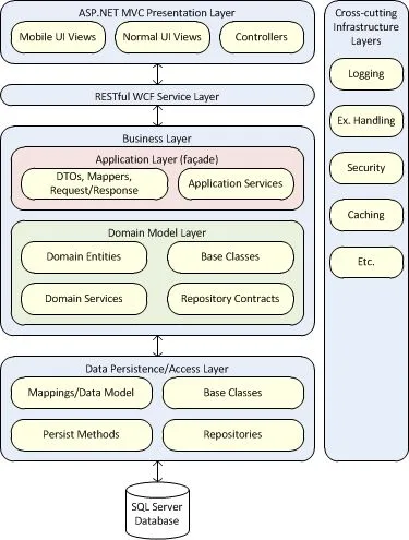 mvc pattern quan ly 1 don hang voi javascript 3 jpeg