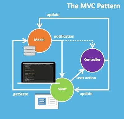 Quản Lý 1 Đơn Hàng với JavaScript