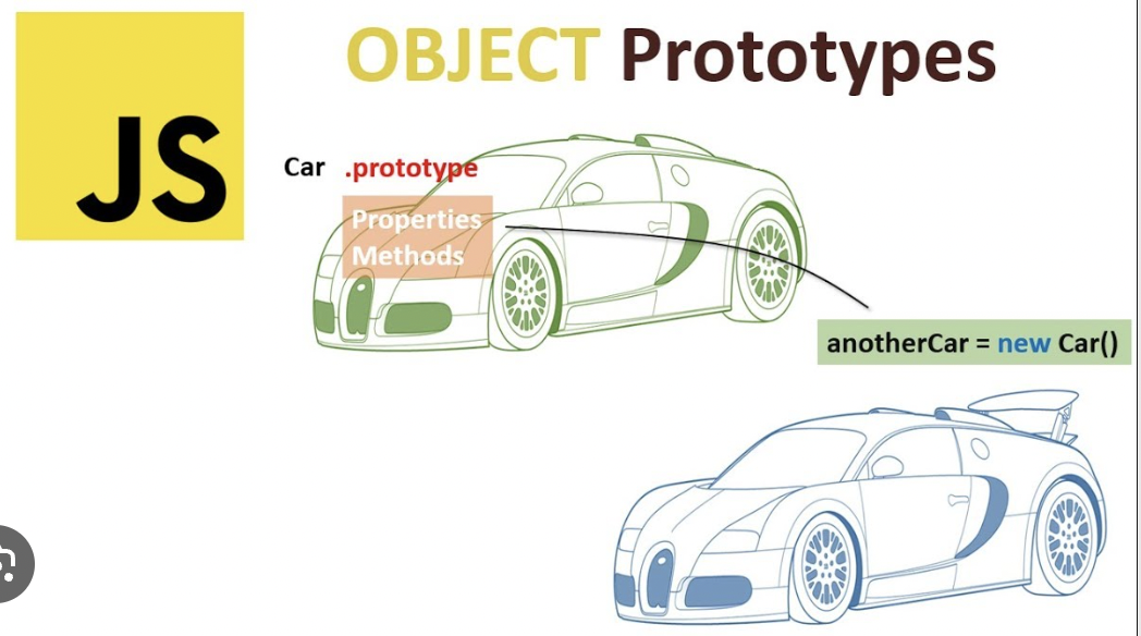 Prototype Pattern Trong JavaScript: 5 Ví Dụ và Ứng Dụng Thực Tế