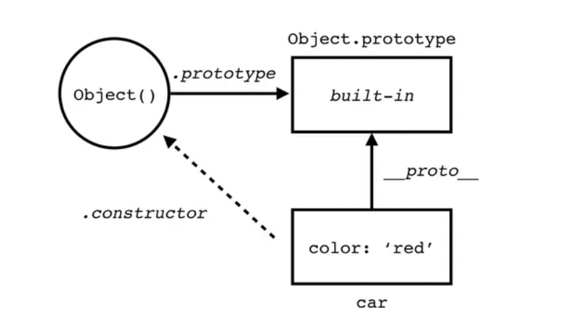 Prototype Pattern Trong JavaScript: 5 Ví Dụ và Ứng Dụng Thực Tế