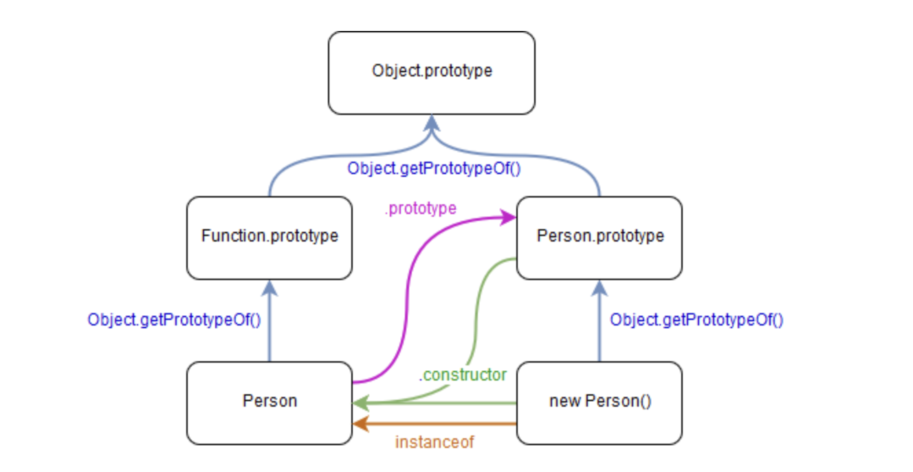 Prototype Pattern Trong JavaScript: 5 Ví Dụ và Ứng Dụng Thực Tế