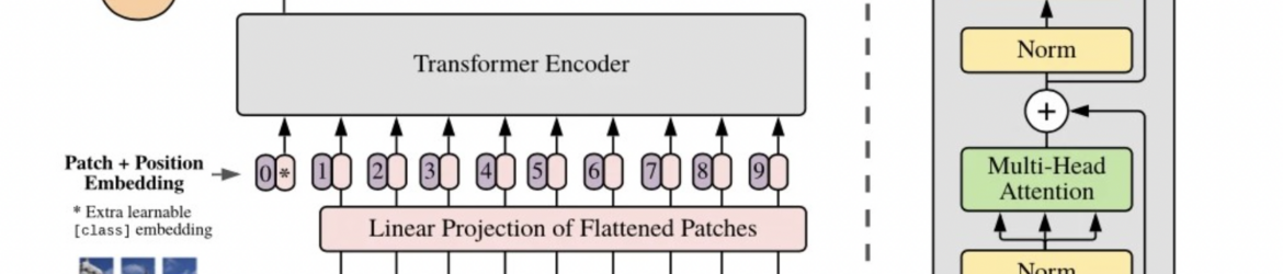 transformer-trong-computer-vision-phan-1